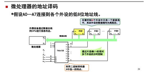 计算机主存储器硬件组成及其与网络设备的关联