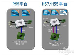 下一代更精彩 Intel 7系列芯片组展望
